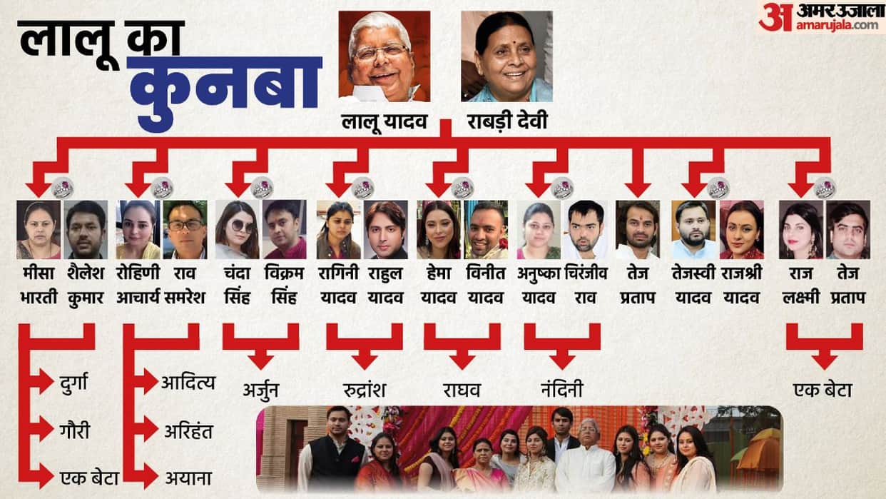 Know about the family and son in law's of lalu prasad yadav