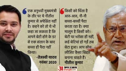 Bihar: snake, palturam, deceiver to chameleon, know what Nitish and Lalu families have spoken to each other?