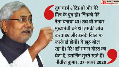 Bihar: snake, palturam, deceiver to chameleon, know what Nitish and Lalu families have spoken to each other?