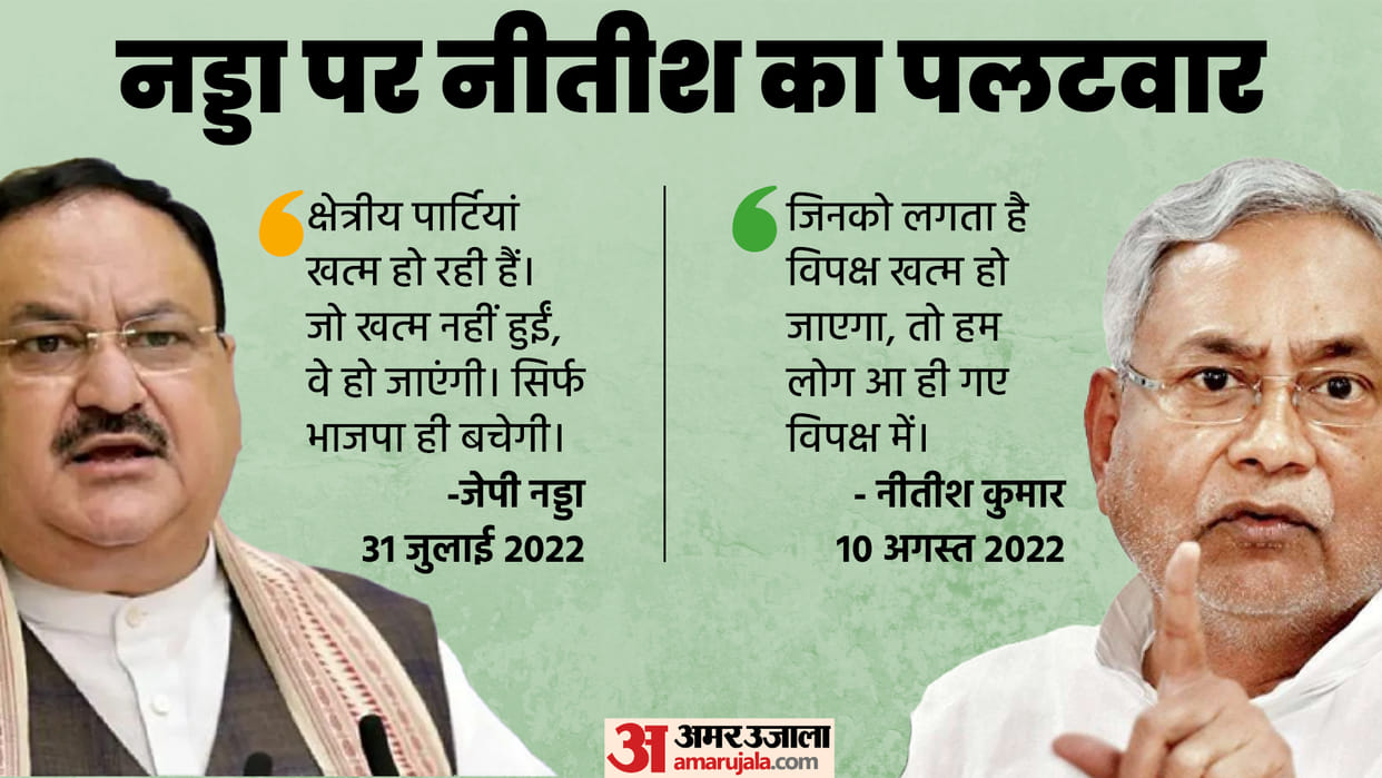 Bihar politics: Nitish Kumar After taking oath targeted BJP and PM Modi