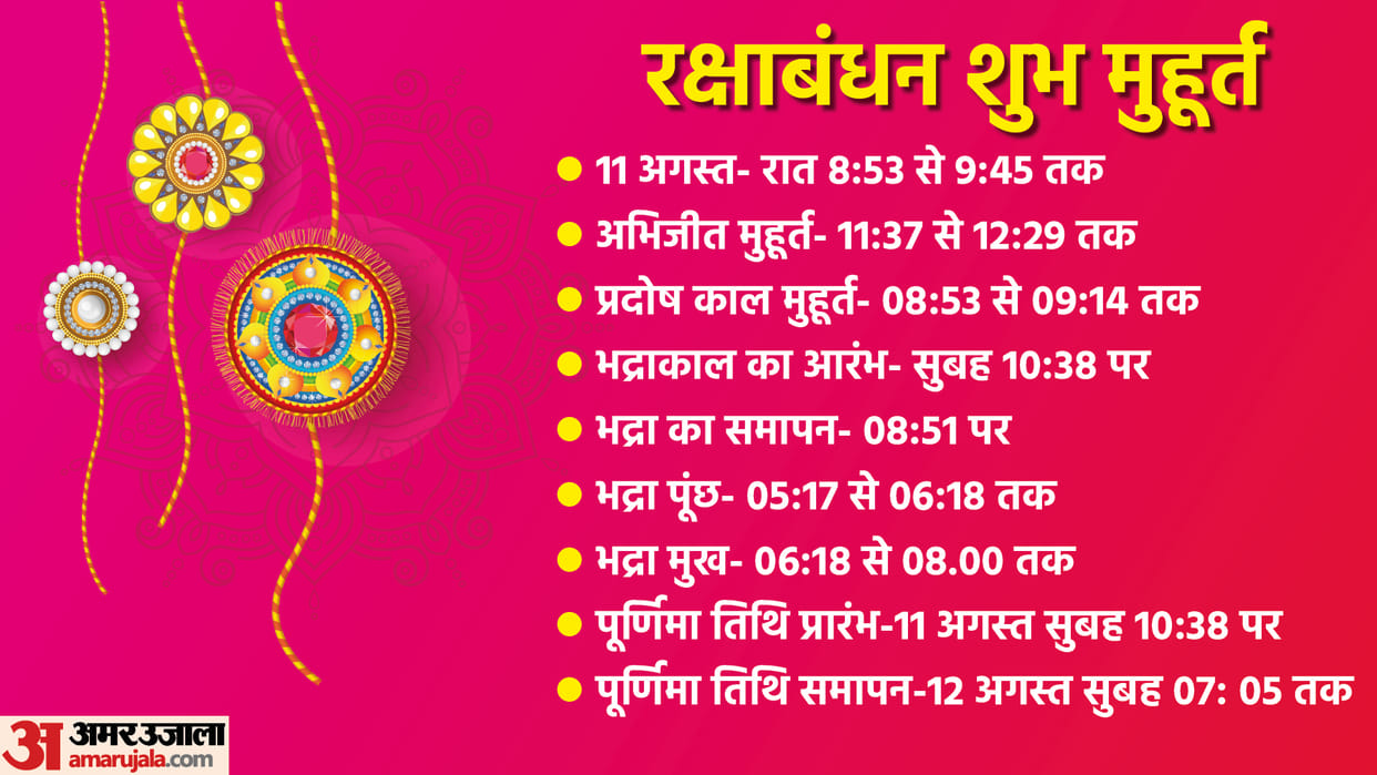 Raksha Bandhan 2022 Date Tithi Rakhi Bandhane Ka Shubh Muhurat Raksha Bandhan Shubh Muhurat Bhadra Time