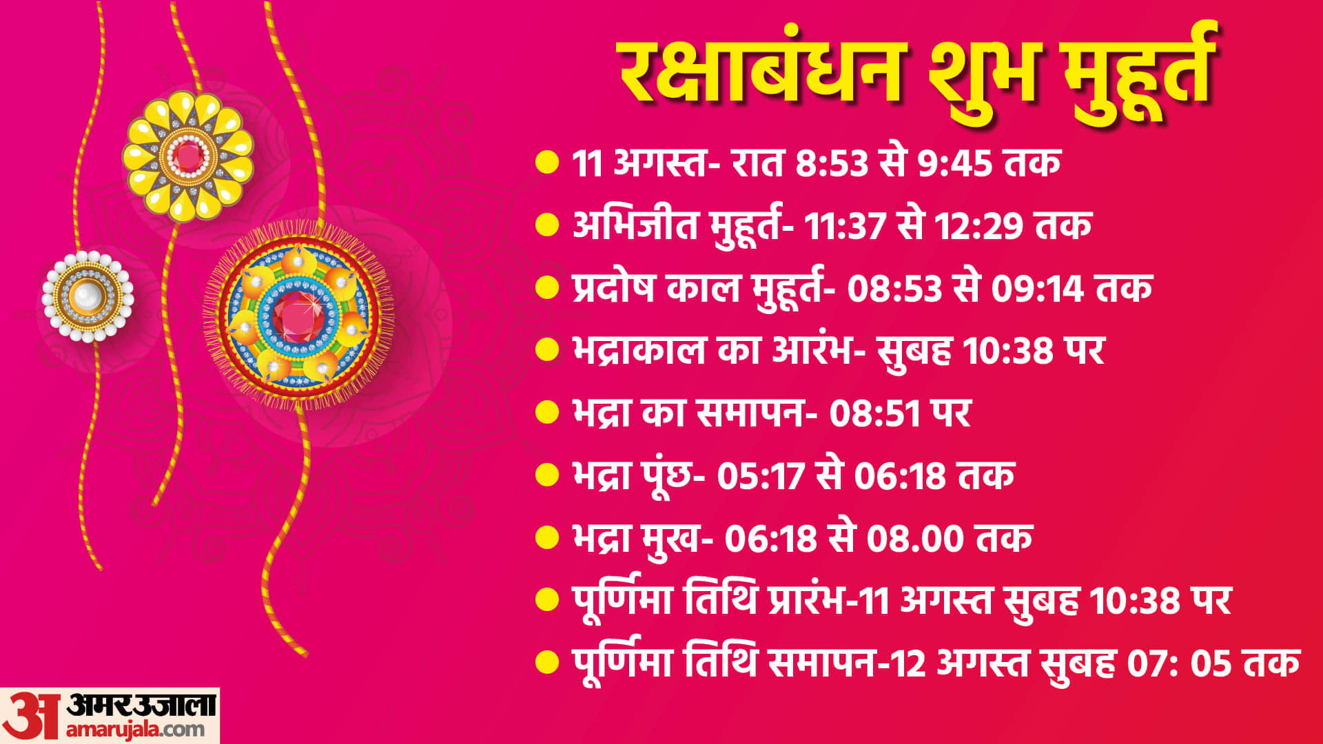 Top News Headline 11 August Today: Important and big news stories of 11 August updates on Amar Ujala