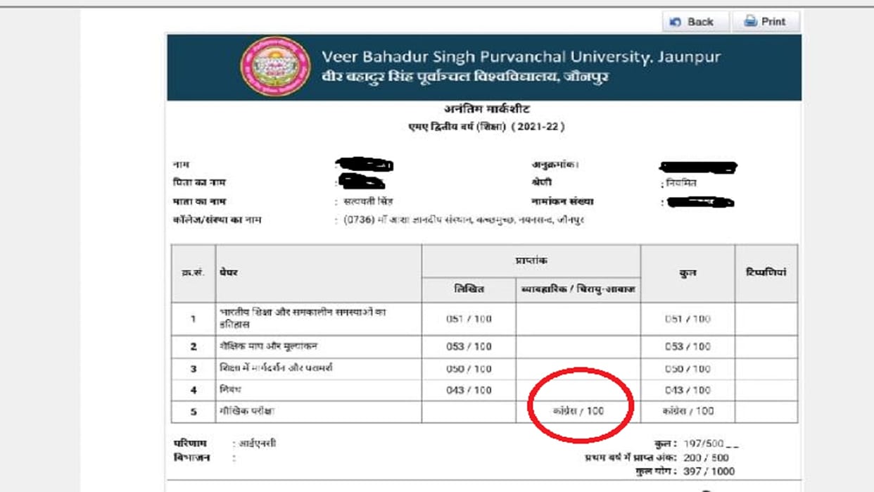 Congress wrote instead of number in the result of MA final year student in jaunpur