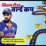 भारत का प्रदर्शन
