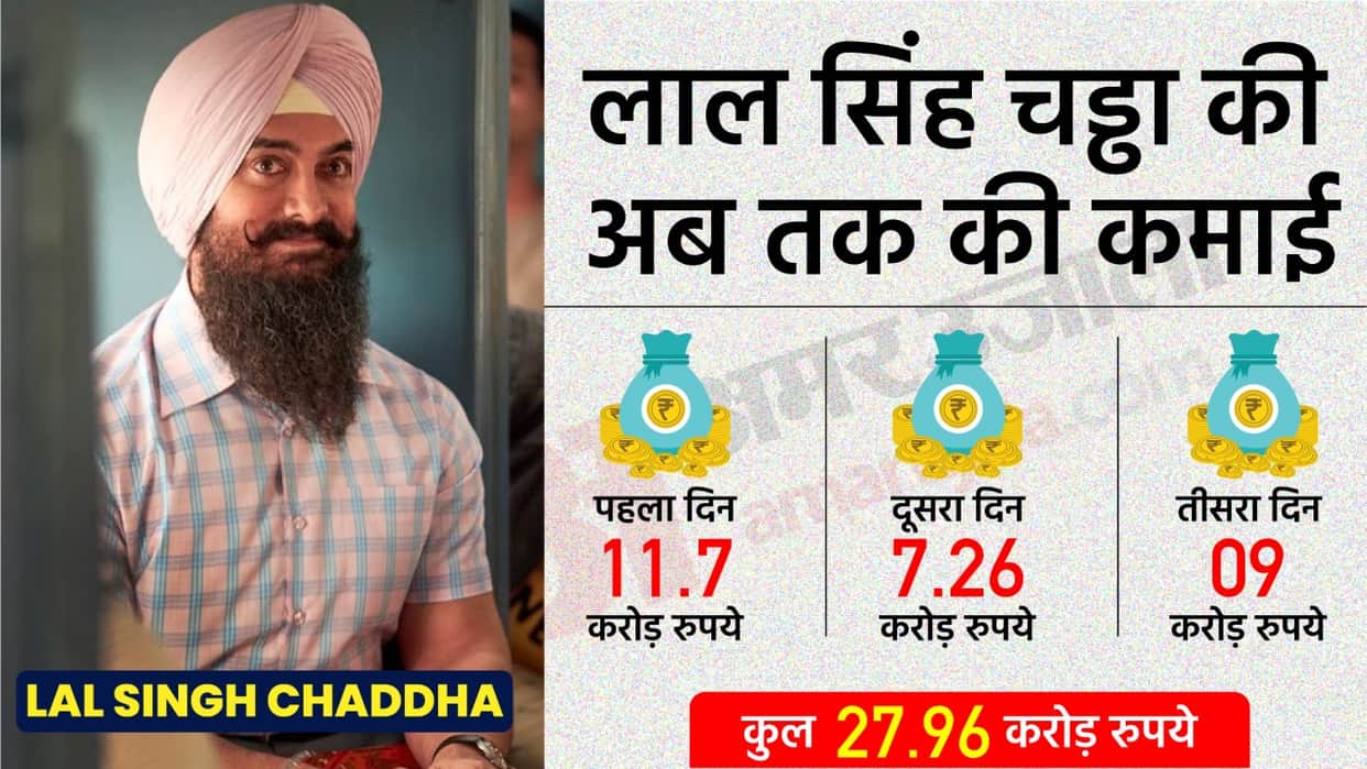 laal singh chaddha box office collection day one two and three aamir khan film earning continue to slows down