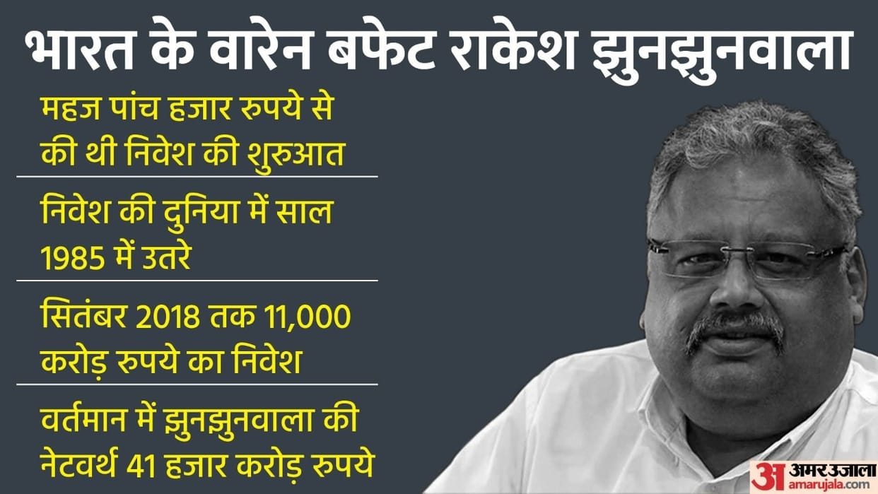 Rakesh Jhunjhunwala Death, Share Market, Understand India Warren Buffett Strategy
