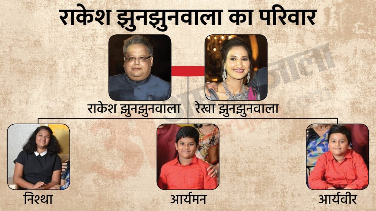 Big Bull Rakesh Jhunjhunwala First Death Anniversary Today Know All about him