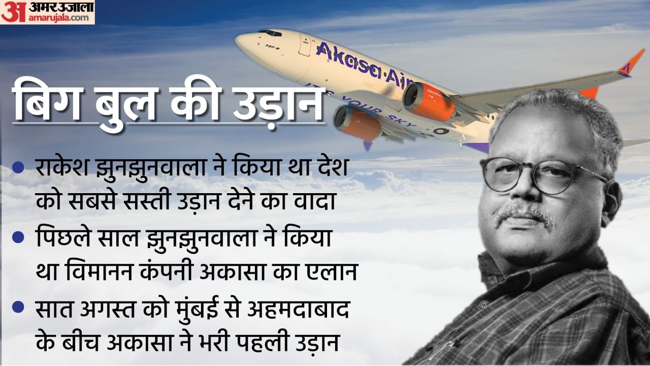 Rakesh Jhunjhunwala Passes Away Know All About His Akasa Airlines