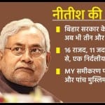 नीतीश की नई टीम तैयार