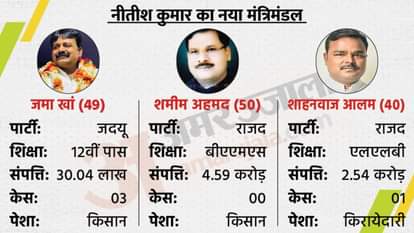 All you need to know about Bihar's new Cabinet Ministers