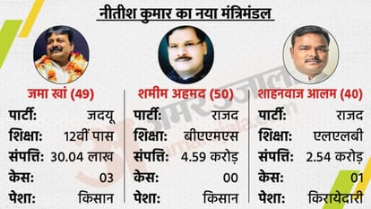 All you need to know about Bihar's new Cabinet Ministers