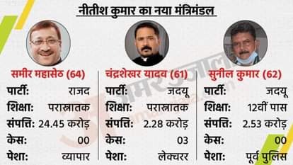 All you need to know about Bihar's new Cabinet Ministers