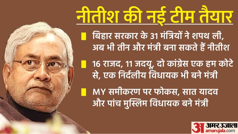 Bihar Portfolios Allocated, CM Nitish Kumar, Tejpratap yadav Ministry, tejashwi yadav Ministry