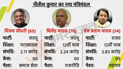 All you need to know about Bihar's new Cabinet Ministers