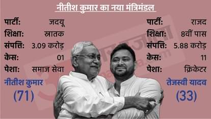 All you need to know about Bihar's new Cabinet Ministers