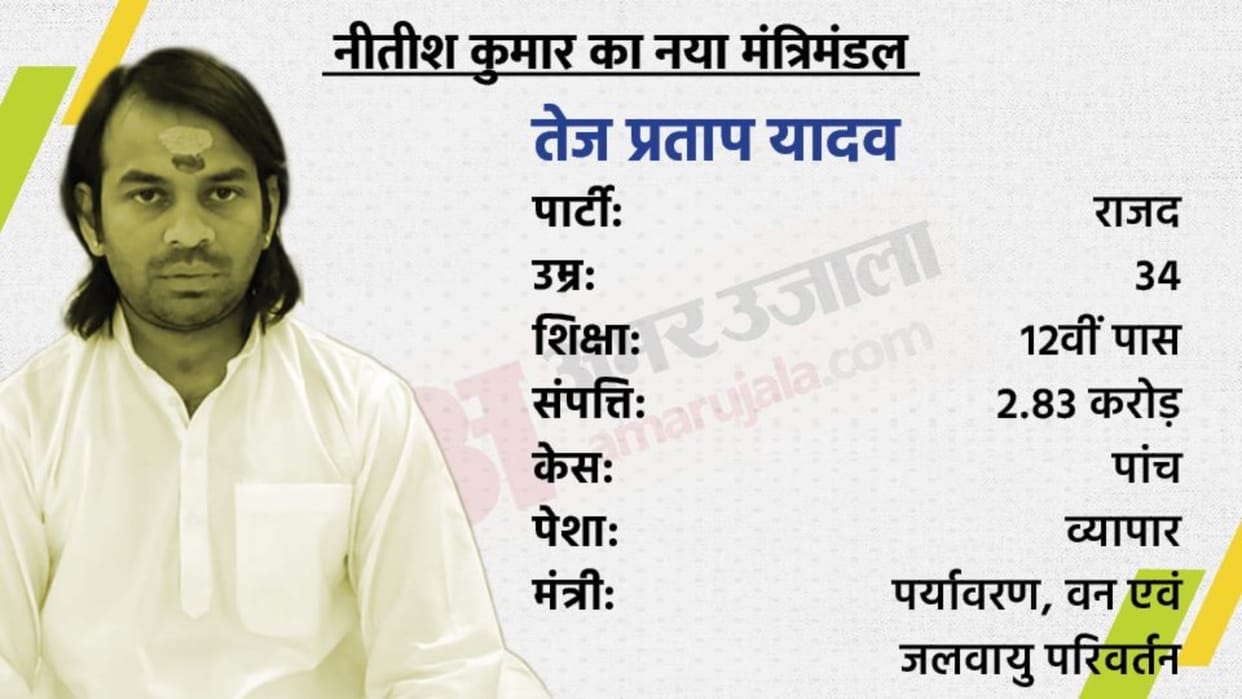 Tej pratap Yadav age hobbies education property know everything