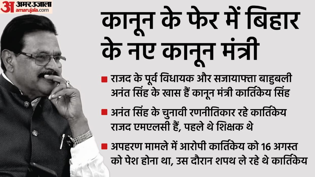 Bihar Minister Kartikeya Singh has resigned from his post CM Nitish Kumar has accepted his resignation