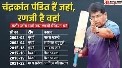 IPL 2023: Kolkata Knight Riders appoints Chandrakant Pandit as new head coach