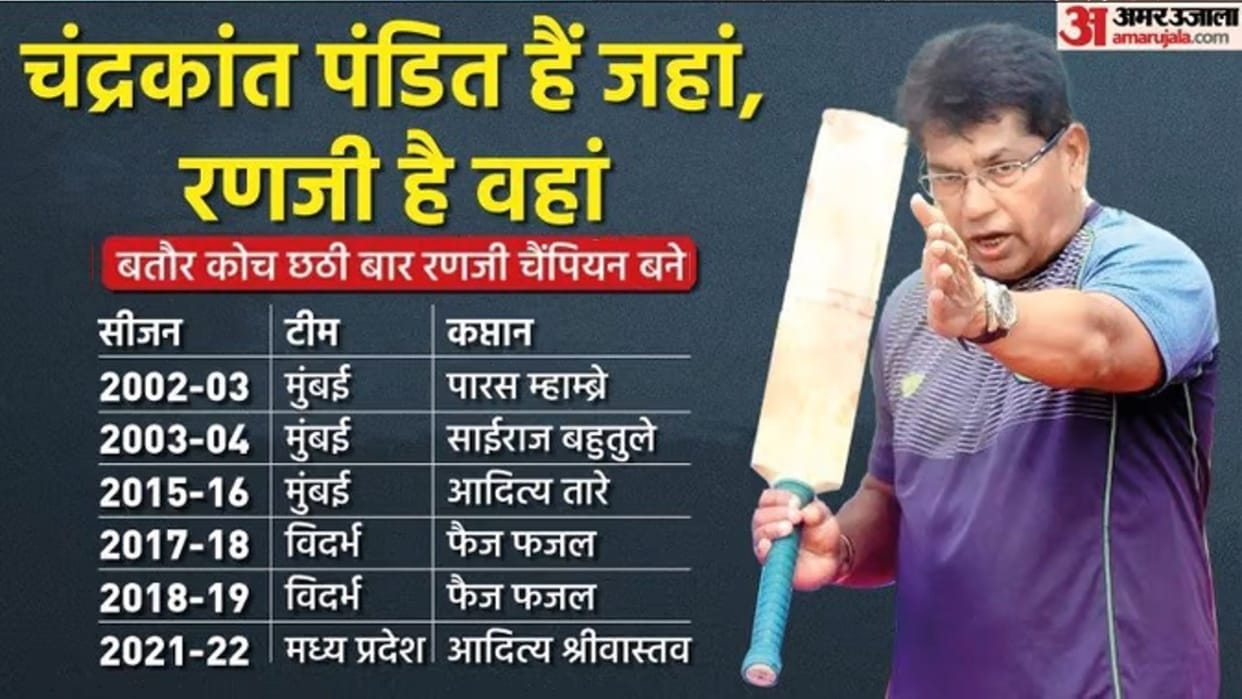 IPL 2023: Kolkata Knight Riders appoints Chandrakant Pandit as new head coach