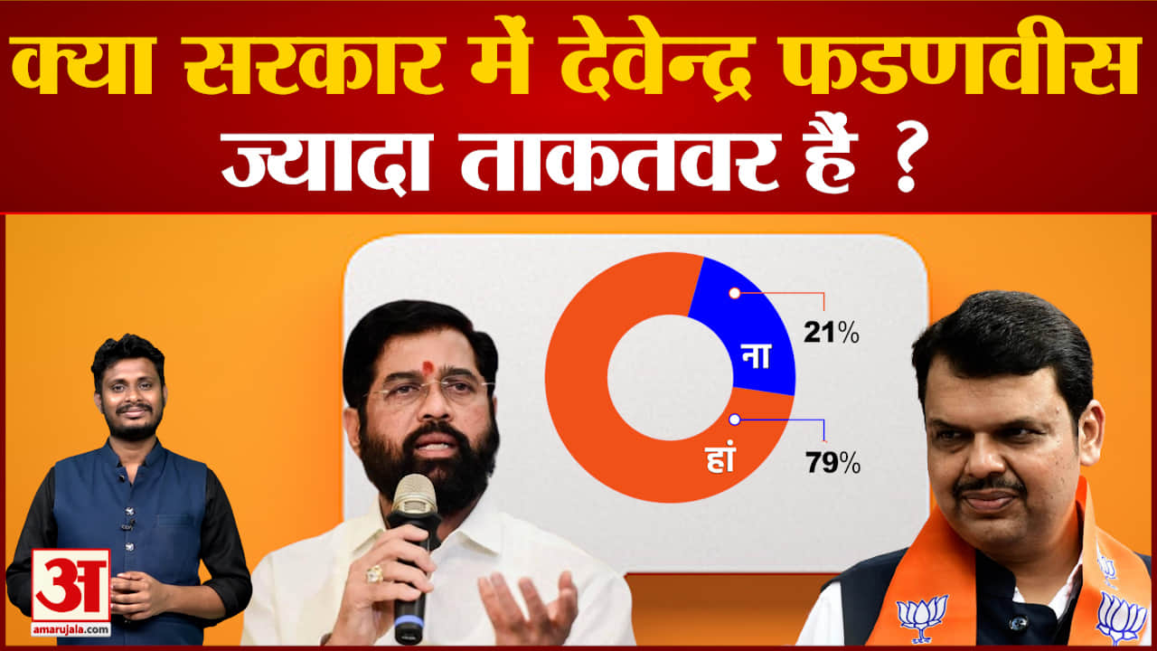 क्या सरकार में देवेन्द्र फडणवीस ज्यादा ताकतवर हैं ? महाराष्ट्र सरकार पर देखिए सबसे बड़ा पोल
