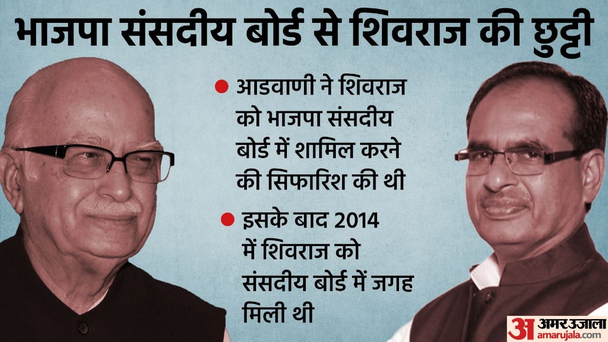 MP Politics: What message did Modi-Shah send by expelling Shivraj from the parliamentary board?