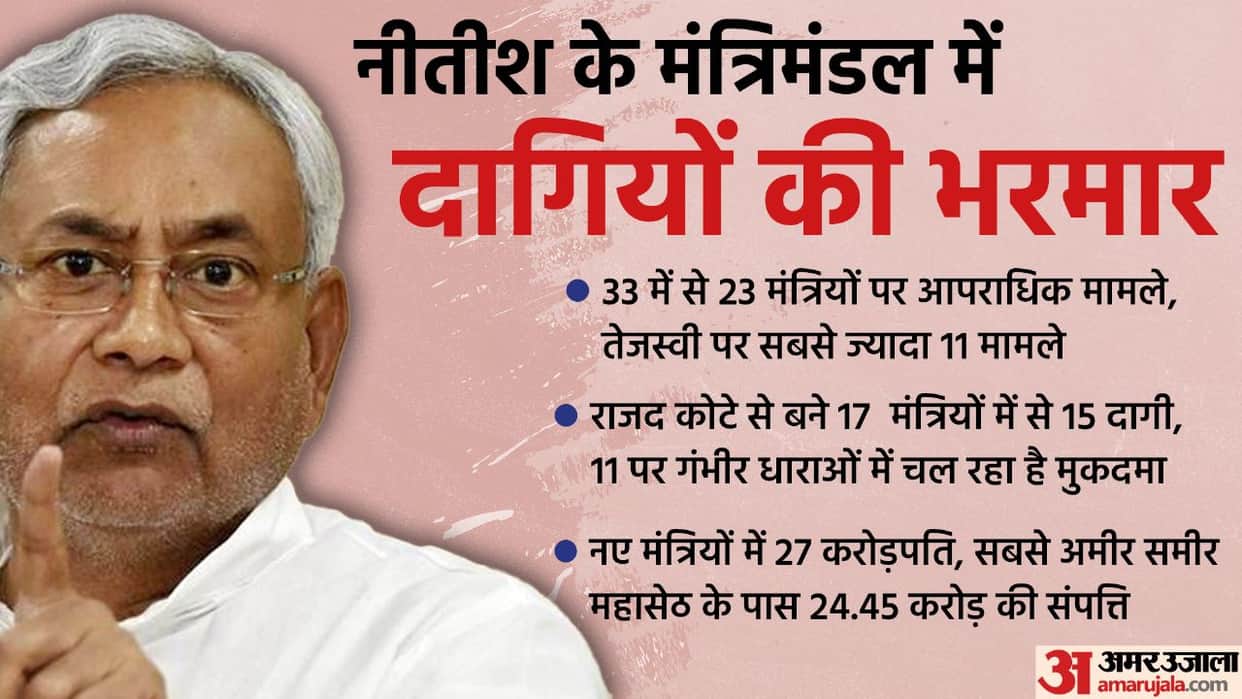 Bihar: From murder, robbery to kidnapping, know what are the allegations against 23 ministers of Bihar?