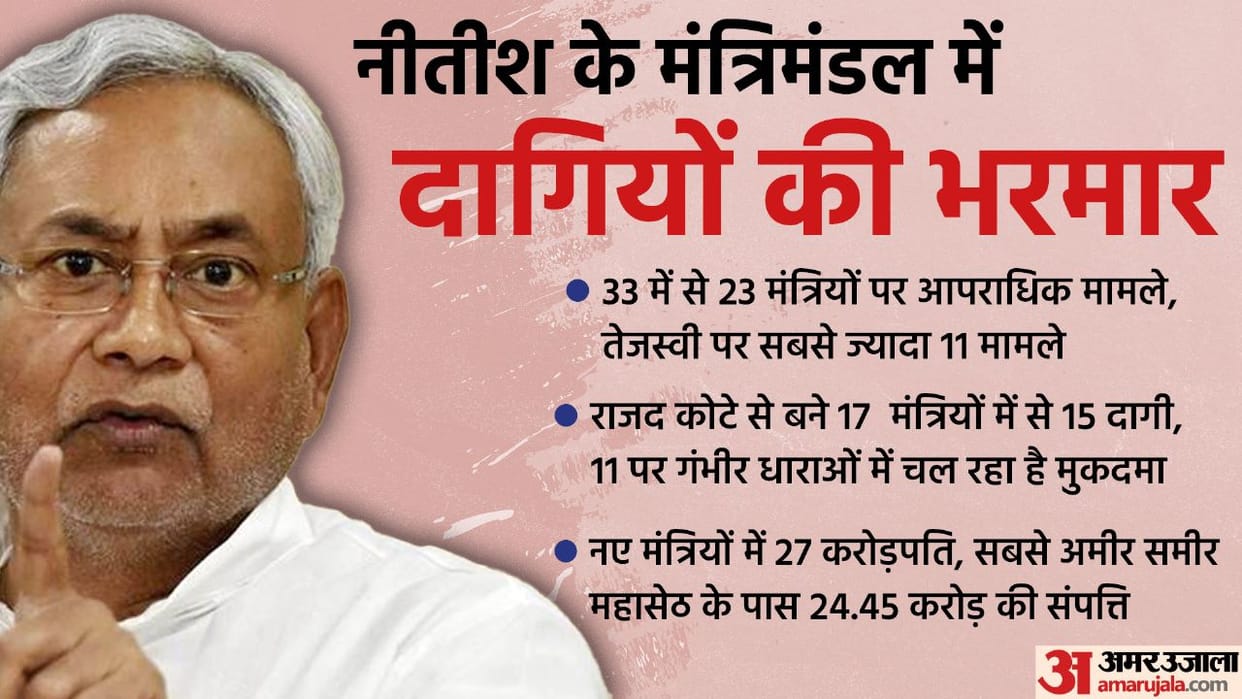 All you need to know about Bihar's new Cabinet Ministers