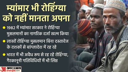 भारत के कई राज्यों में अवैध रूप से रह रहे रोहिंग्या