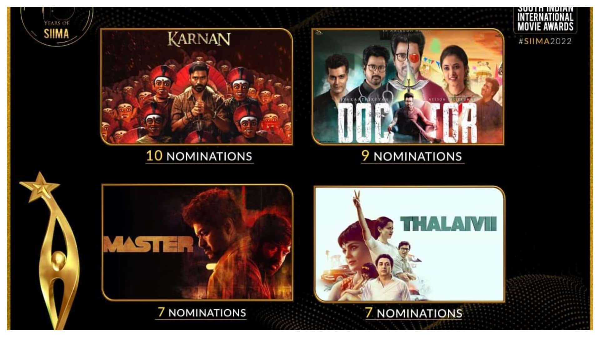 SIIMA 2021 nomination: Allu Arjun is Pushpa The Rise leading in Telugu category