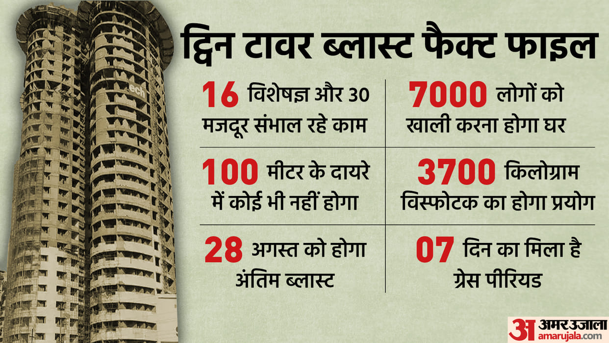 Supertech Twin Towers Preparations for demolition in final phase know everything through fact file