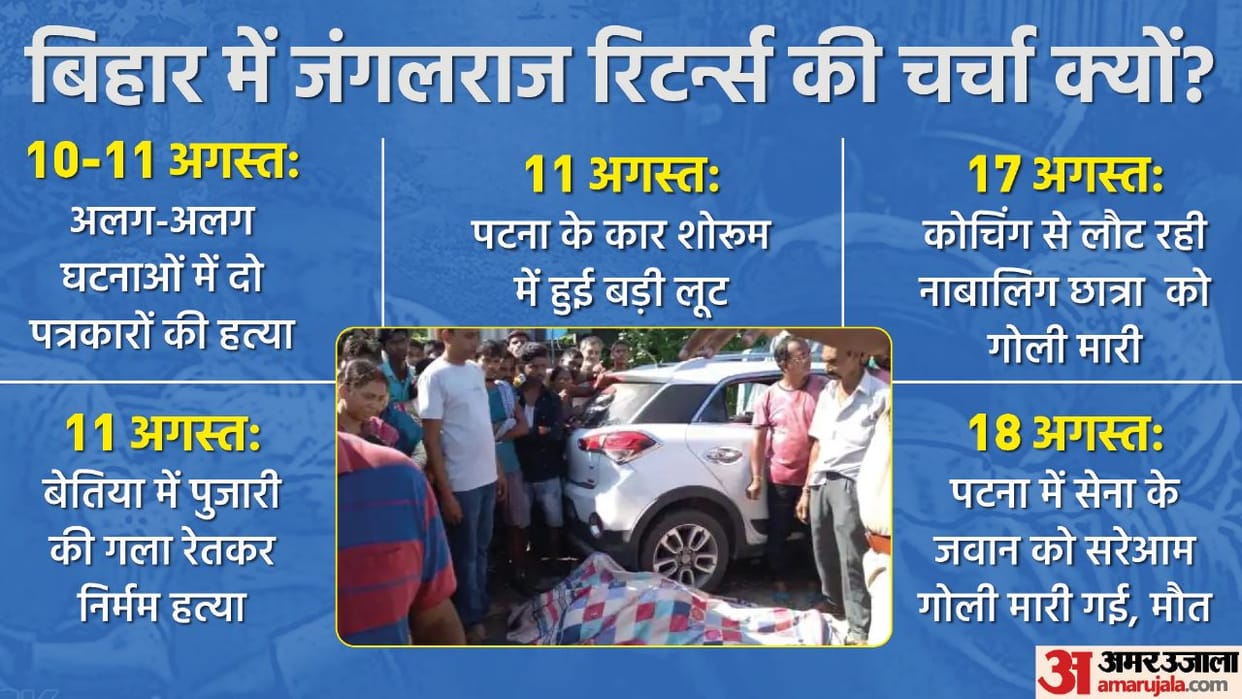 Bihar Jungle Raj allegations Lalu Prasad Yadav 1990-2005 era and Nitish Kumar Crime rate NCRB Data comparison