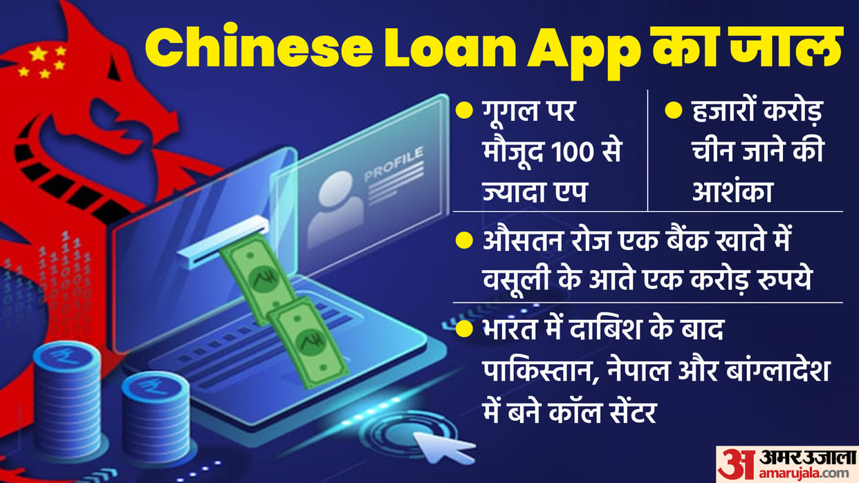 ifsc unit arrested 22 people for blackmailing across the country through chinese loan app