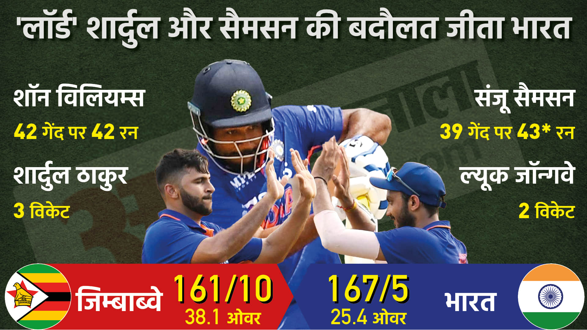 IND vs ZIM 2nd ODI Highlights: India beat Zimbabwe by 5 wickets at Harare Shardul Thakur Sanju Samson in Hindi