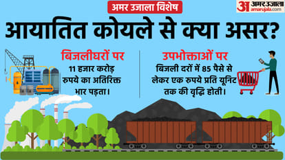 UP Power Crisis: Imported Coal Not Required after Eight Months Know Will Electricity Price Increase