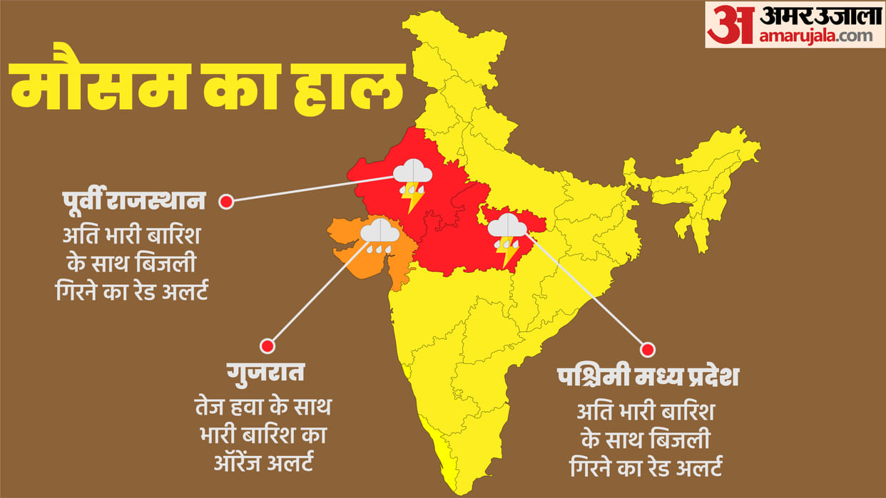 Heavy rain wreaks havoc in five states, red alert in MP, Rajasthan