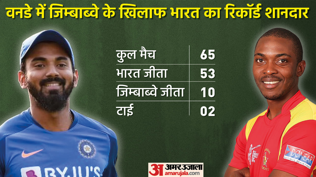 India vs zimbabwe 3rd ODI Dream 11 Playing XI Prediction, Captain and Vice-Captain News Updates in Hindi
