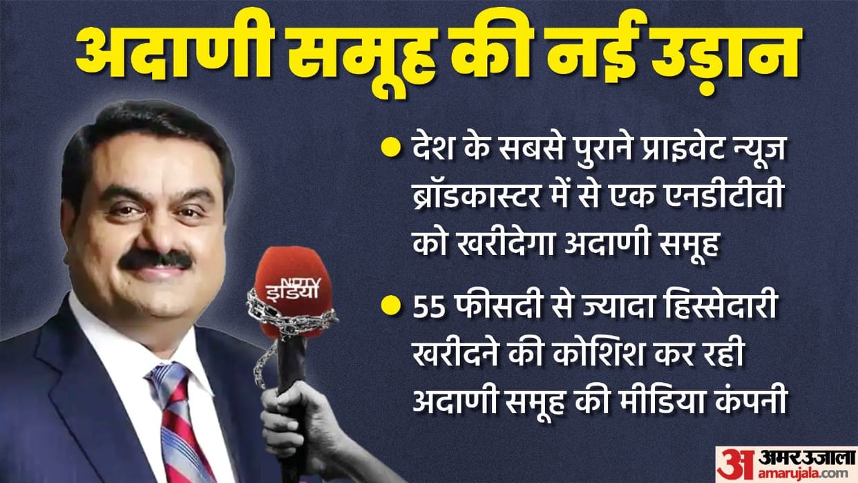 Adani NDTV : Adani Group cannot do acquisition without SEBI s approval, promoters are banned for two years