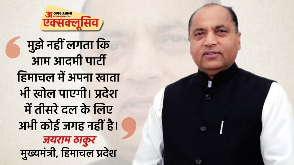 CM Jairam Thakur Exclusive Interview on Himachal Pradesh Election Attack on Arvind Kejriwal