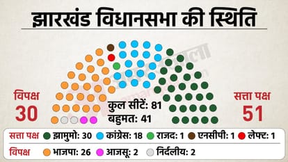 झारखंड विधानसभा