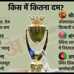 एशिया कप 2022 में शामिल हर टीम का हाल