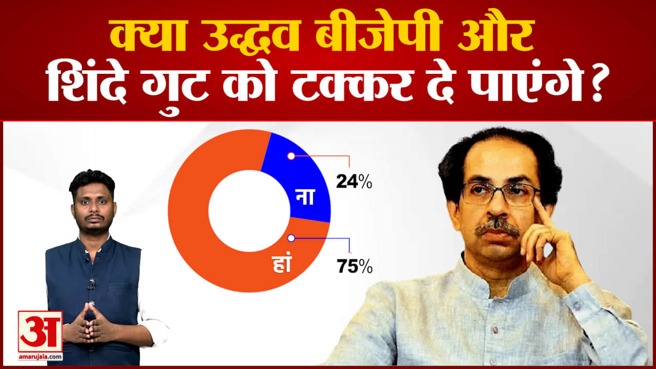 क्या उद्धव  बीजेपी और शिंदे गुट को टक्कर दे पाएंगे? देखिए उद्धव ठाकरे की राजनीति पर सबसे बड़ा पोल