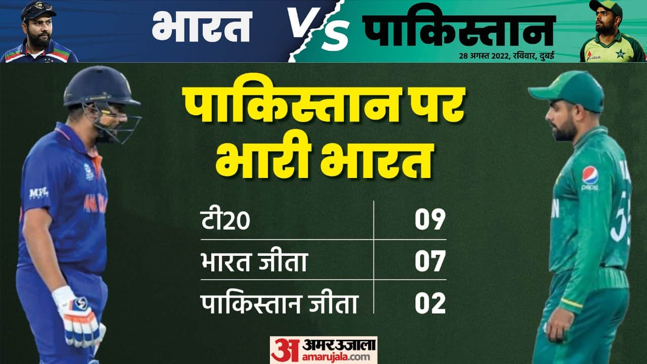 Top News Headline 28 August Today: Important and big news stories of 28 August updates on Amar Ujala