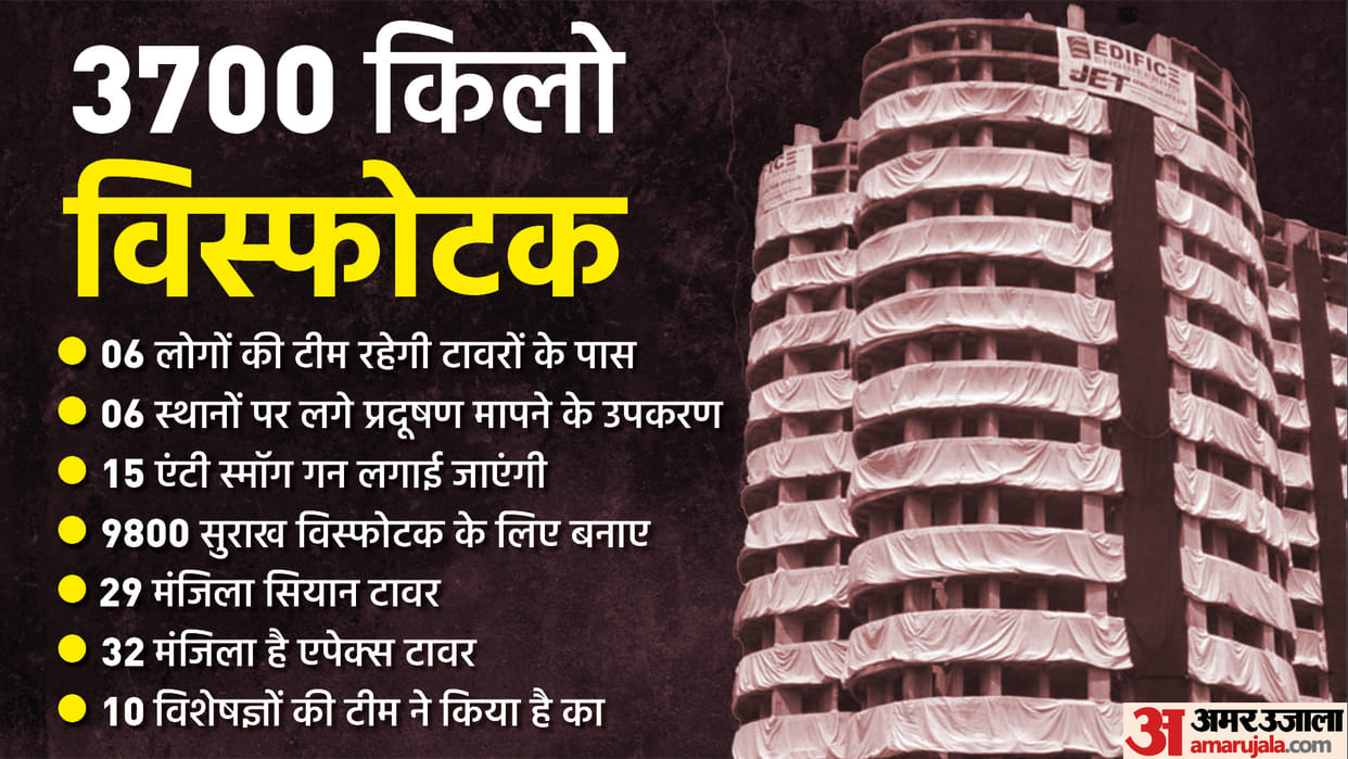 Twin Towers first time such tall buildings will be demolished in India