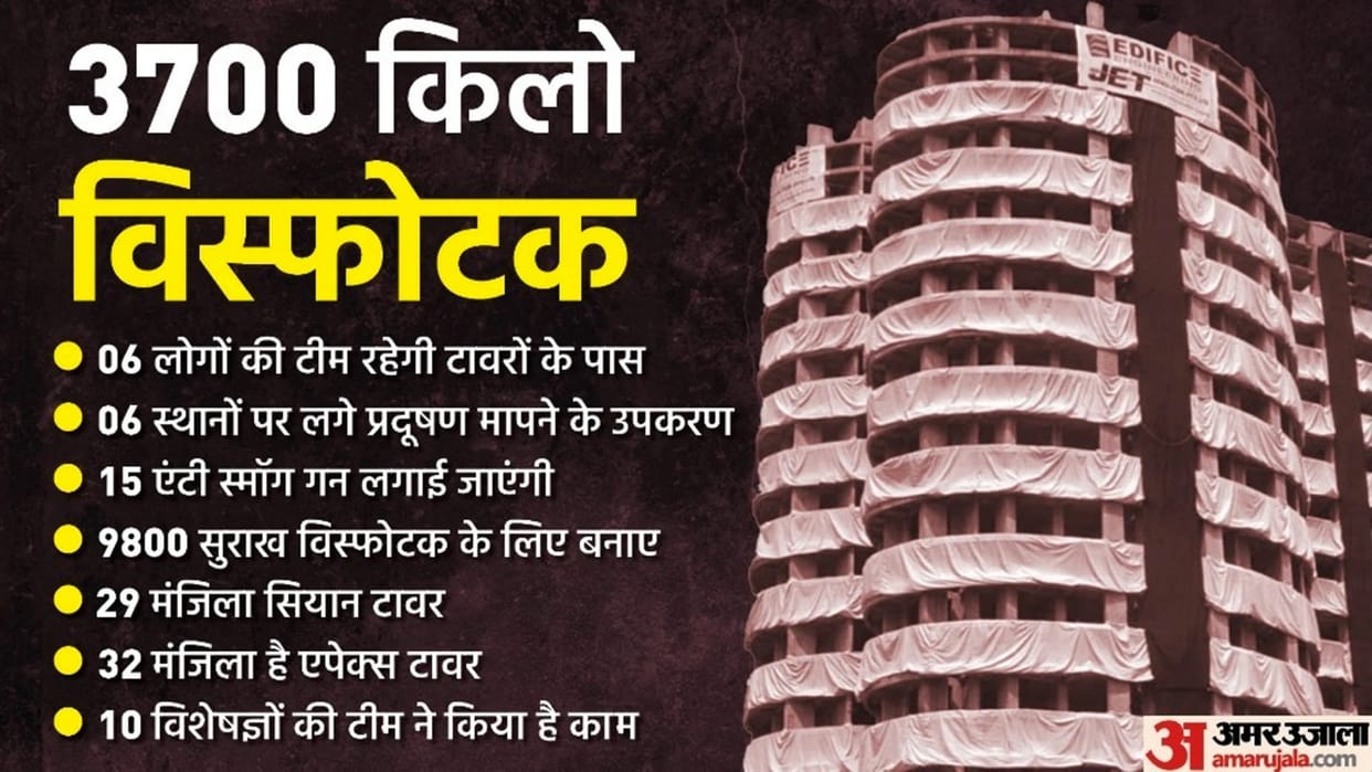 Twin Towers Demolition, 711 people had booked flats builder settled with 652 buyers