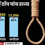 आत्महत्या के मामले।