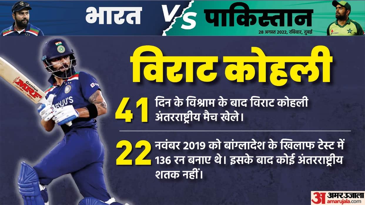 Virat Kohli 100th T20 International match Record against Pakistan; 2nd Indian cricketer after Rohit Sharma