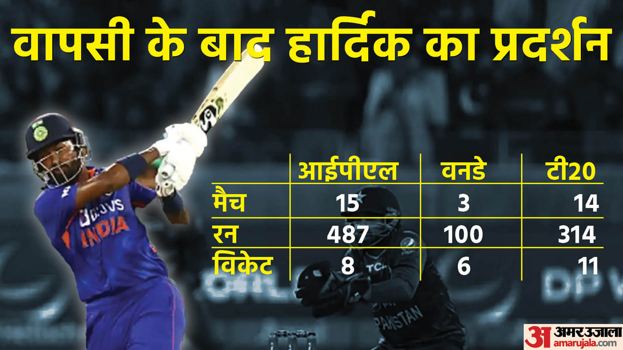 Hardik Pandya 2.0 Maturity in Batting and control in bowling