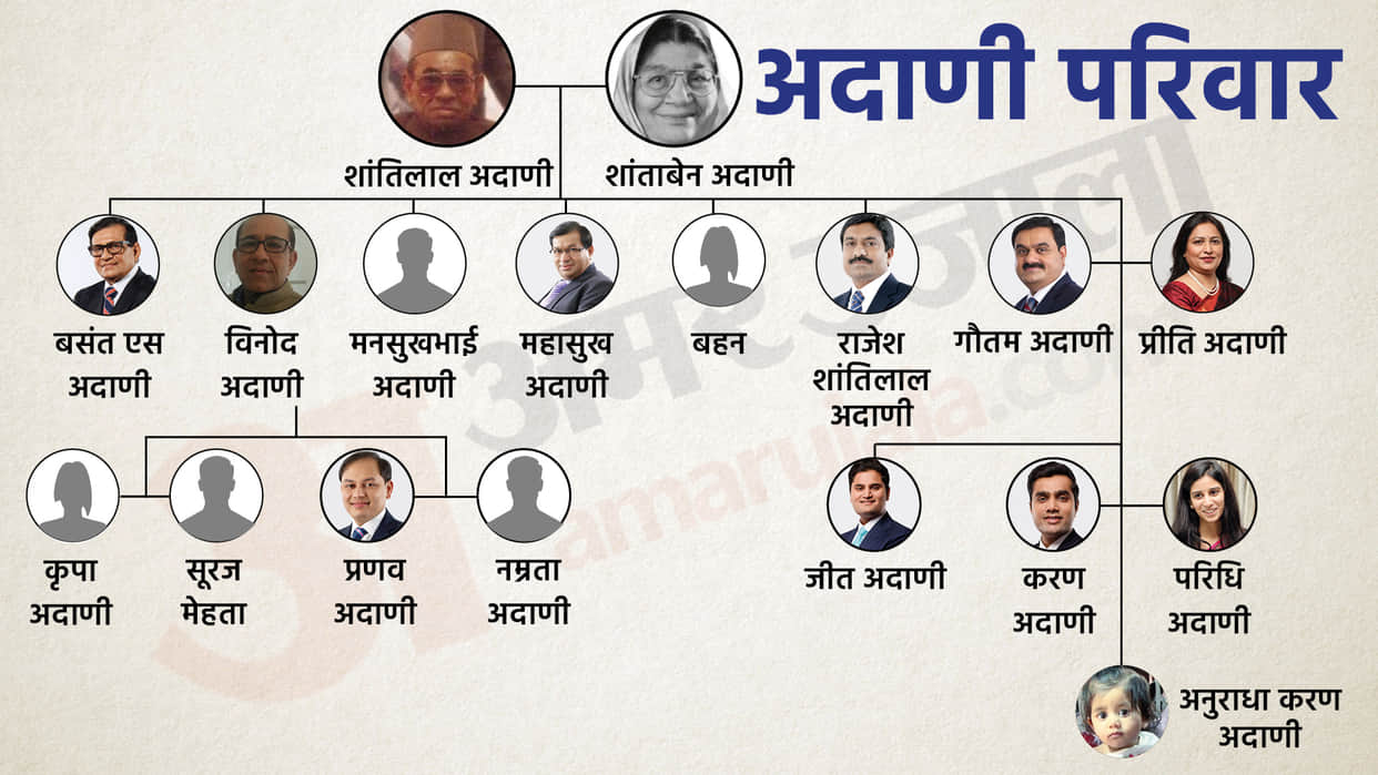 Gautam Adani Family: Gautam Adani lived in a chawl with seven siblings, know more about family?
