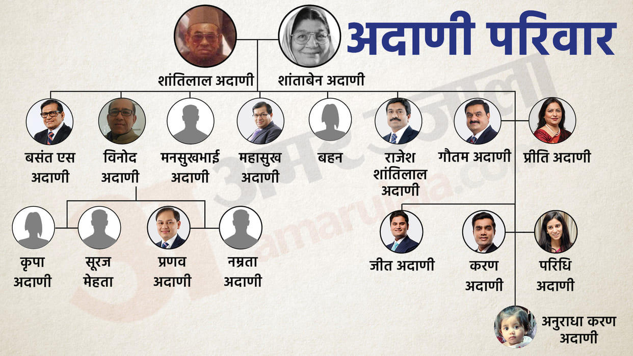 Gautam Adani Family: Gautam Adani lived in a chawl with seven siblings, know more about family?