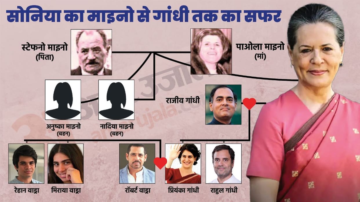 Congress Sonia Gandhi Family in Italy Paola Maino Rahul Gandhi Priyanka Grandma explained news in hindi